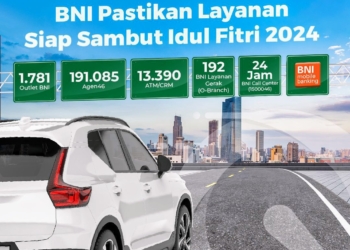 BNI Pastikan Layanan Siap Sambut Idul Fitri 2024
