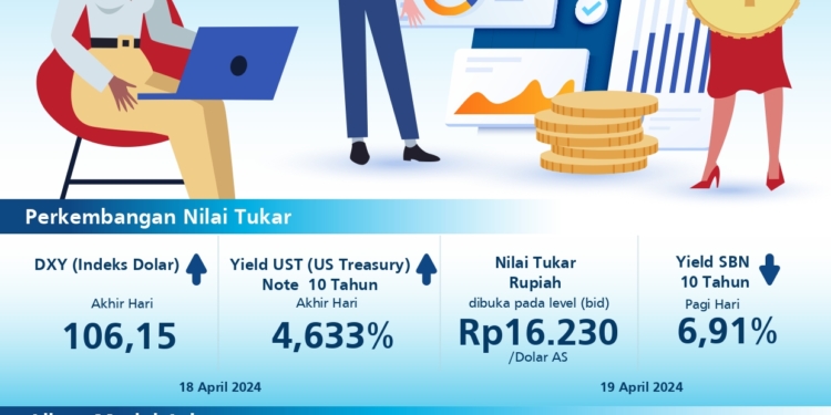 Selama 16-18 April Modal Asing Hengkang Rp21,46 Triliun