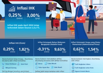BI Yakin Inflasi 2024 Tetap Terjaga di Kisaran Sasaran