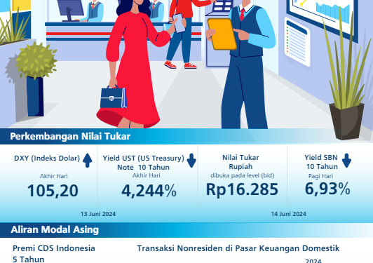 Rupiah Tetap Loyo, Kendati Modal Asing Banyak Masuk