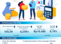 Rupiah Loyo, Biang Keroknya Ada di Luar dan Dalam Negeri