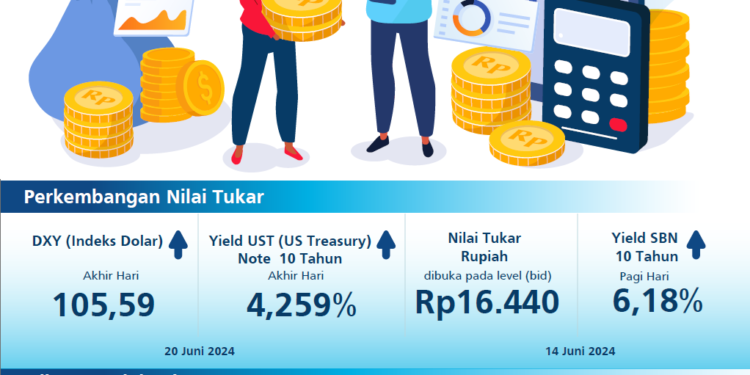 Rupiah Loyo, Biang Keroknya Ada di Luar dan Dalam Negeri