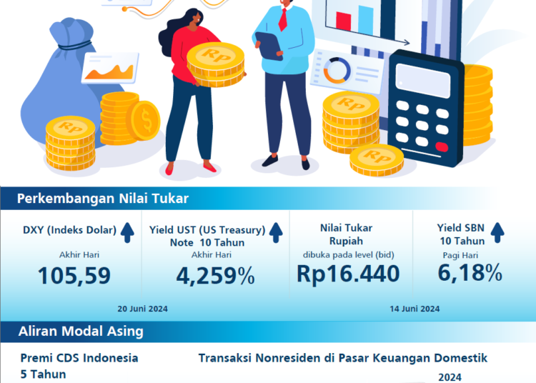 Infografis nilai tukar rupiah 21 Juni 2024. (Dok. BI)