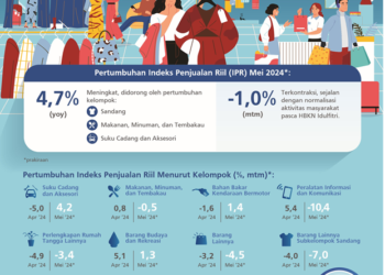 Pertanda Kurang Baik, Penjualan Eceran Merosot