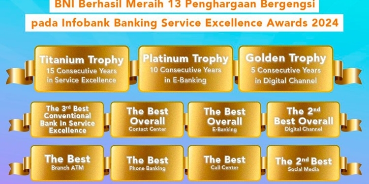 BNI Diganjar 13 Penghargaan Bergensi Berkat Layanan Terbaik