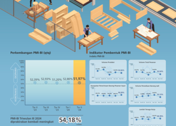 PMI Bank Indonesia Menunjukkan, Kinerja Industri Pengolahan Memang Merosot