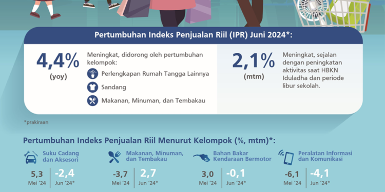 Penjualan Eceran Mei 2024 Merosot