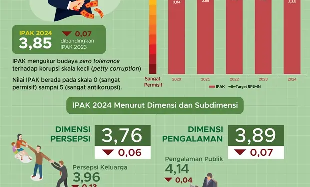 Masyarakat Makin Toleran