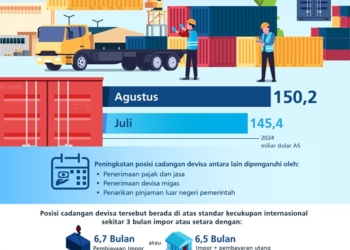 ​​​​Cadangan Devisa Terus Meningkat, Rupiah Makin Menguat​​​​