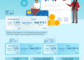 Data Bank Indonesia Ini Menunjukkan Ekonomi Memang Lagi Lemot