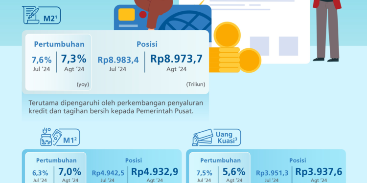 Data Bank Indonesia Ini Menunjukkan Ekonomi Memang Lagi Lemot