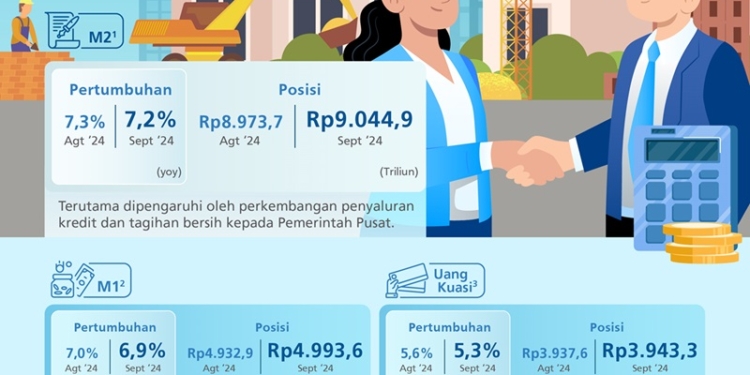 Data BI Ini Menunjukkan Ekonomi Makin Lesu pada September 2024