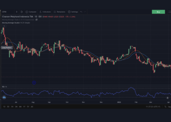 IHSG Tertekan Krisis Selat Hormuz: Pasar Keuangan Indonesia Hadapi Bayang-bayang Risiko Stagflasi