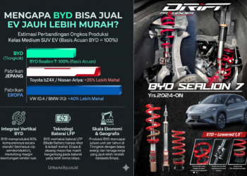 Rahasia BYD Sealion 7 Lebih Murah dari EV Jepang dan Eropa: Kupas Ongkos Produksi!
