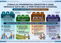 Stimulus Ekonomi Semester II 2026: Strategi Prabowo Jaga Daya Beli dan Dorong Pertumbuhan Nasional