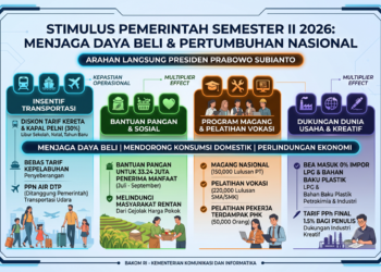 Stimulus Ekonomi Semester II 2026: Strategi Prabowo Jaga Daya Beli dan Dorong Pertumbuhan Nasional