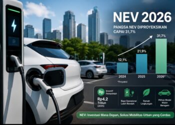 Pengamat Proyeksikan Pangsa Kenderaan NEV akan Tembus 31,7 Persen di 2026 dari Total Penjualan Mobil