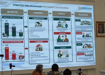 Peta Jalan PKP-Bappenas Perkuat Peluang Investasi dan Hunian Urban